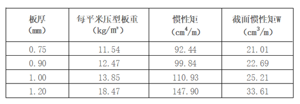 V600闭口式楼承板